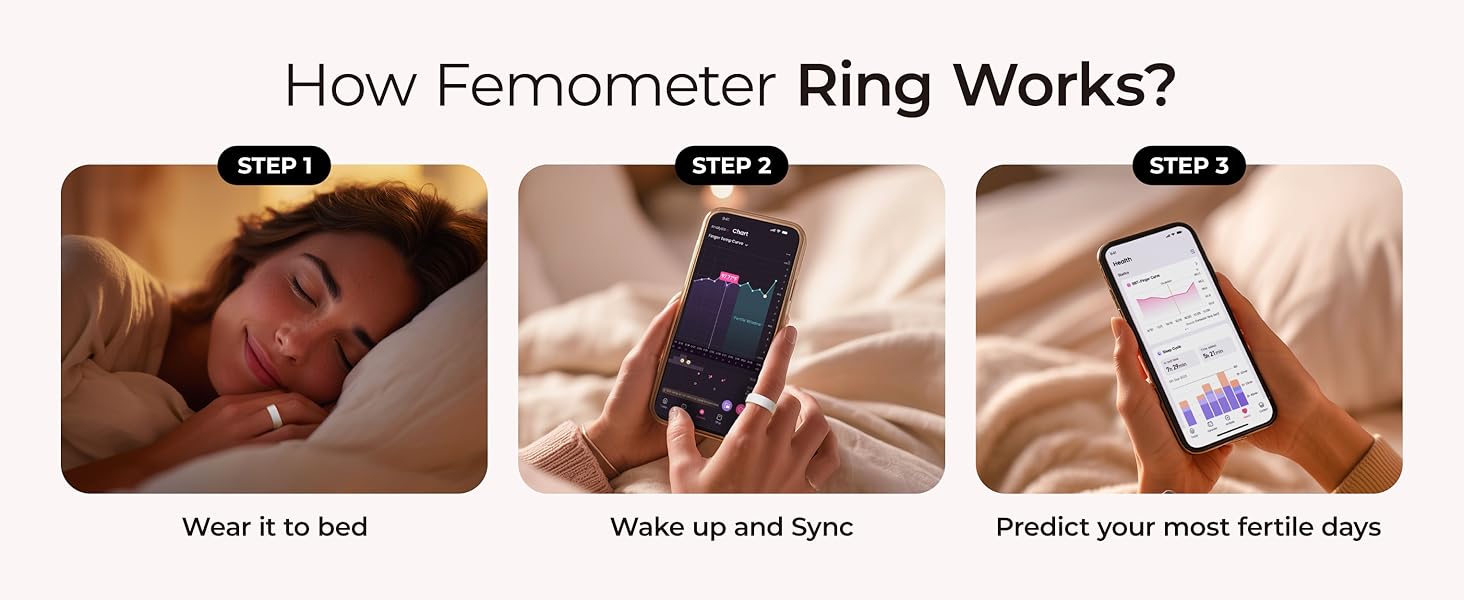 femometer ring