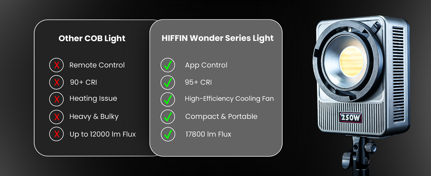 Wonder series light