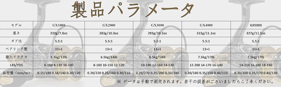 Amazon | スピニングリール 釣り リール 3000番 スピニング