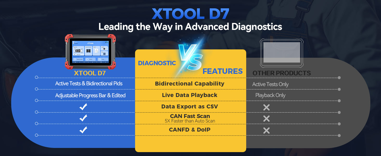 bidirectional obd2 scanner