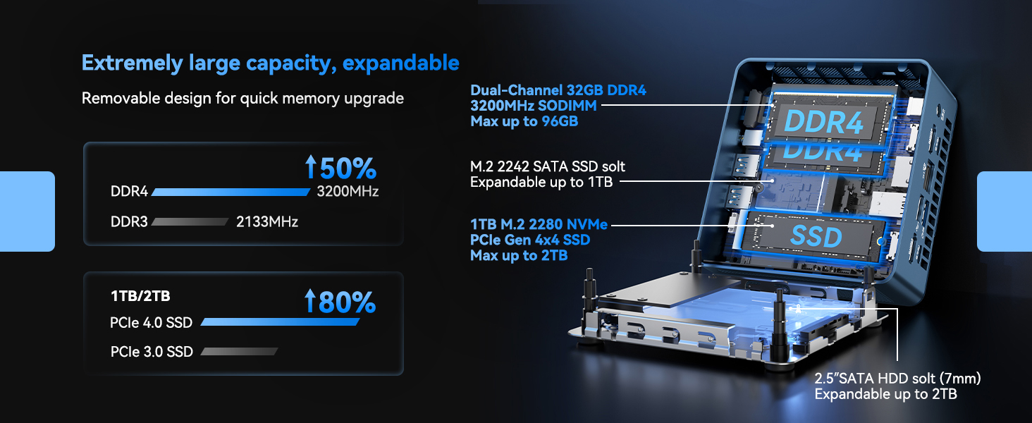 GEEKOM IT13 Mini PC 2025 Edition, with Intel 13th Gen i9-13900HK (3-Year Quality Support), 32GB RAM/1TB NVMe SSD, NUC13 Mini Desktop Computer Windows 11 Pro for Home&Office | 8K UHD,USB4,WiFi 6E,BT5.2
