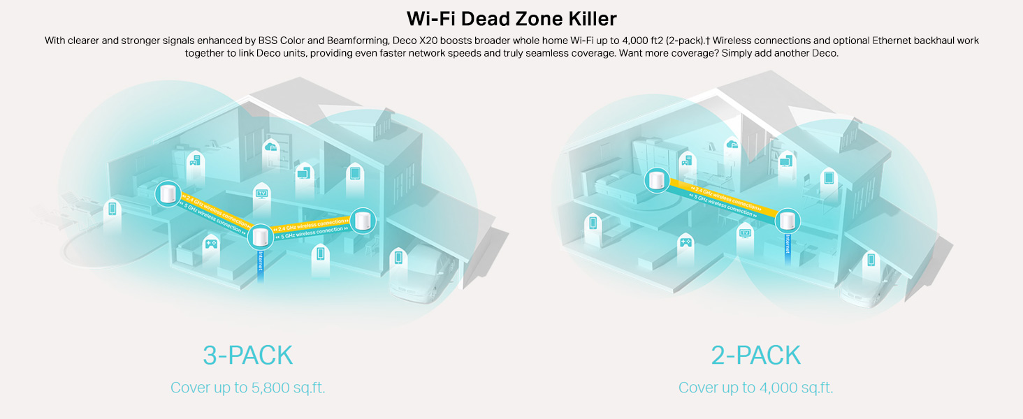 Deco X20(2-pack) AX1800 Whole Home Mesh Wi-Fi 6 System