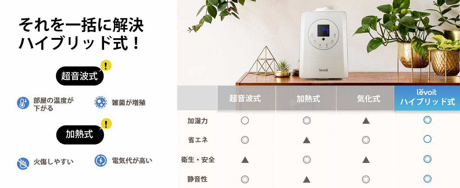 ハイブリット式加湿器