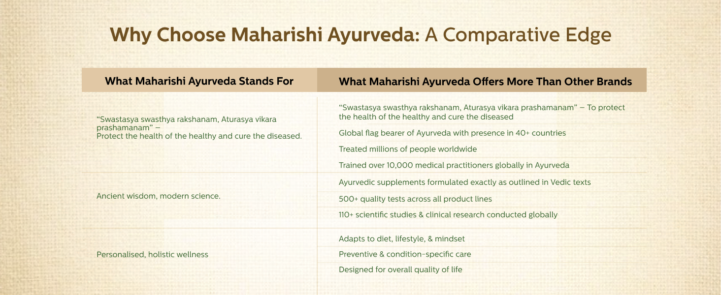 Ayurveda Amrit Kalash