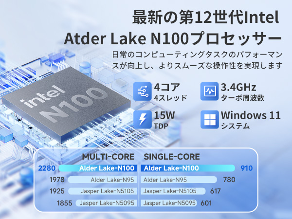Mew 雑誌セット　バラ売りなし CHUWI LarkBox X | Intel Alder Lake-N N100 | LPDDR5 12GB+