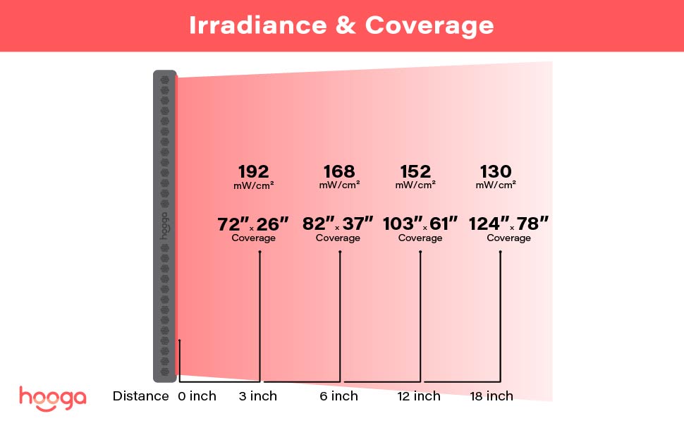 red light therapy irradiance hgpro4500 full body red light pain relief skin health