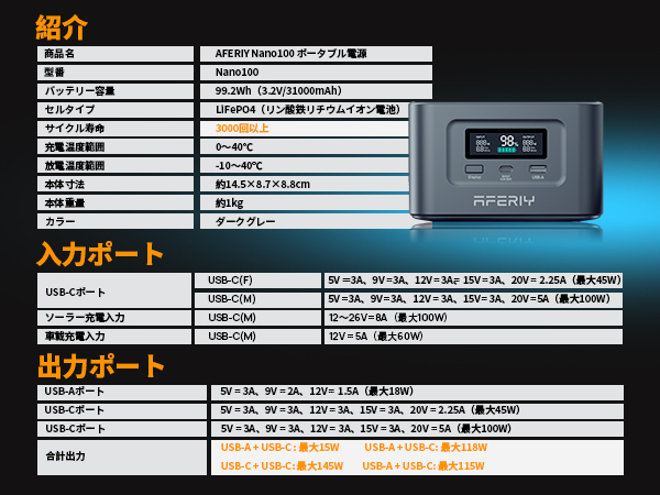 AFERITY ポータブル電源 31000mAh 145W 送料込み Amazon.co.jp: AFERIY 145W ポータブル電源 99.2Wh/31000mAh