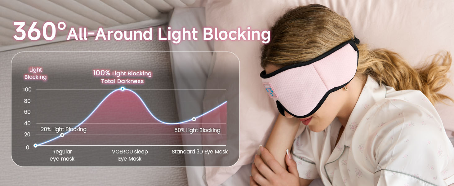 sleep headphones