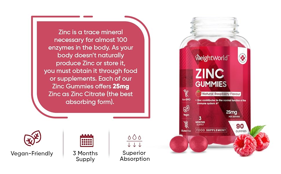 Zinc Gummies