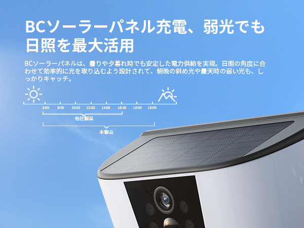 Amazon.co.jp: 「調光式センサーライト一体型・WiFi6強化・カラー暗視