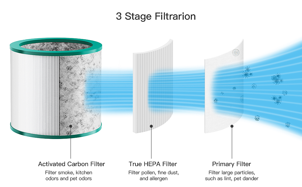 MORENTO Air Purifier Filter Replacement for Dyson Tower Purifier Pure Cool Link TP01