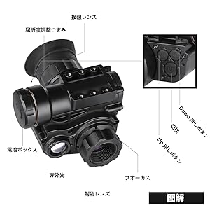 Amazon.co.jp: SPINA OPTICS NVG10 ナイトビジョンゴーグル 単
