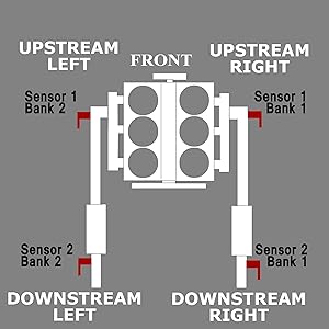 oxygen sensor location
