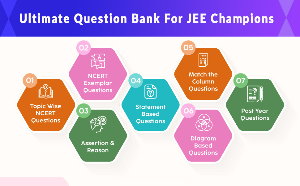 Errorless, JEE 2025, JEE