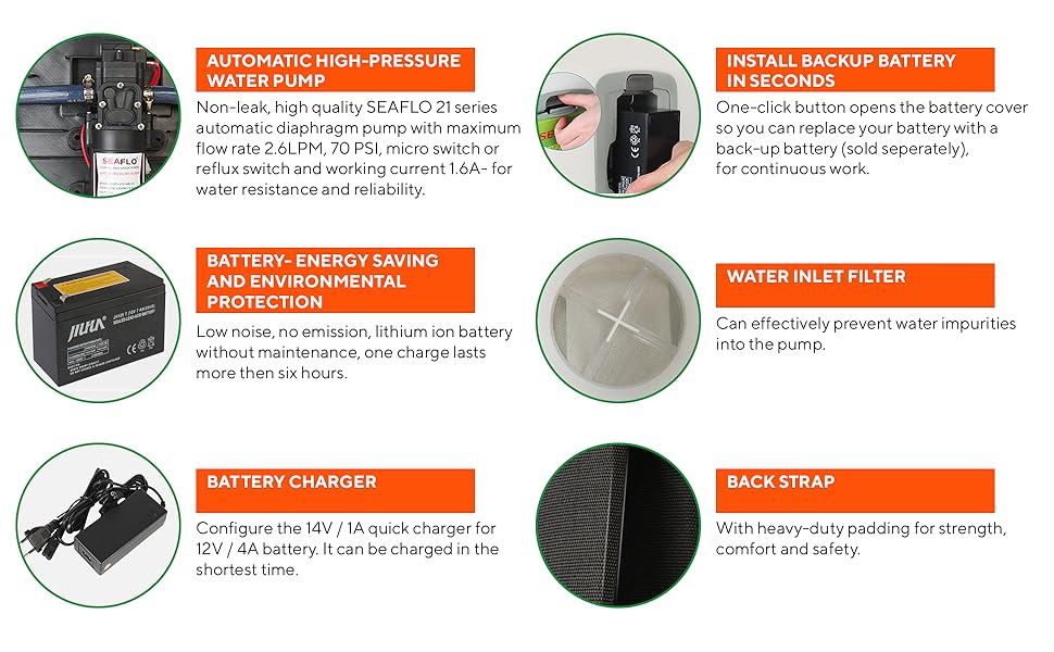 SEAFLO Battery Powered Backpack Sprayer