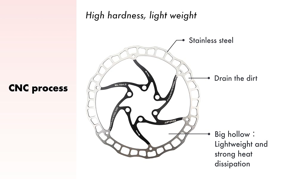 CNC process