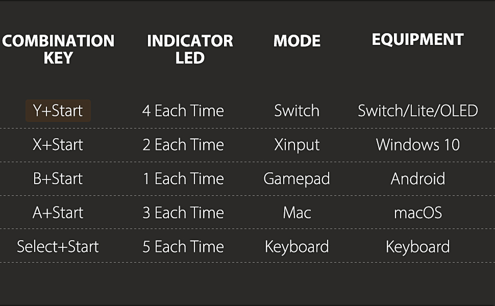 Mini Wireless Controller,Bluetooth Anki Remote for Nintendo Switch/OLED