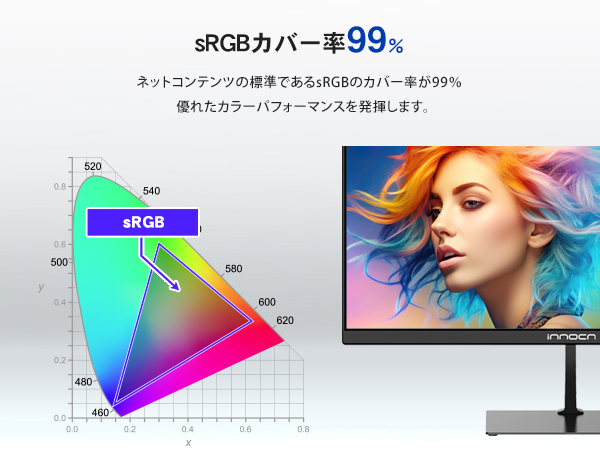 Amazon.co.jp: INNOCN innocn モニター21.45インチ フルHD 100Hz