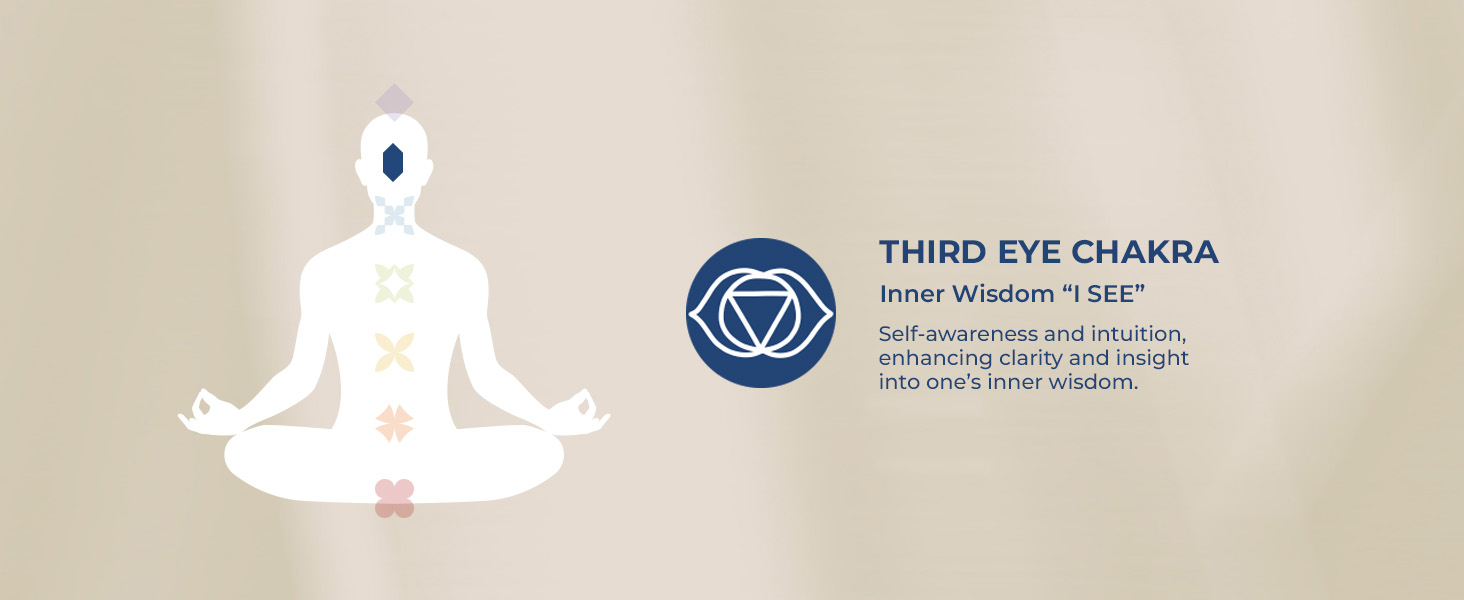 third eye chakra - desktop