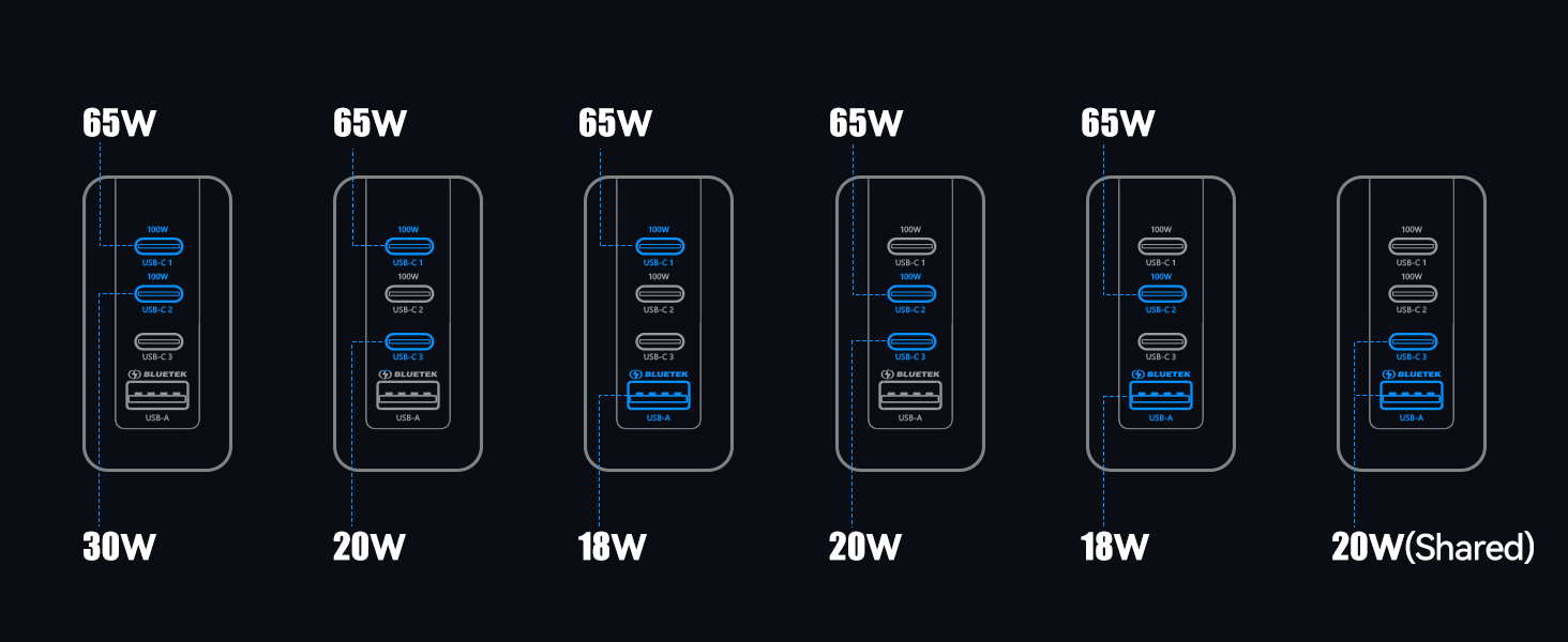 100W USB C Wall Charger 100W