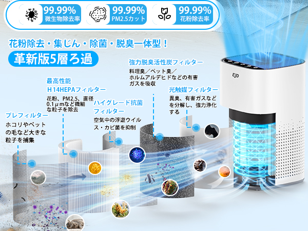 Amazon.co.jp: 空気清浄機 小型【令和7年新登場・業界初H14