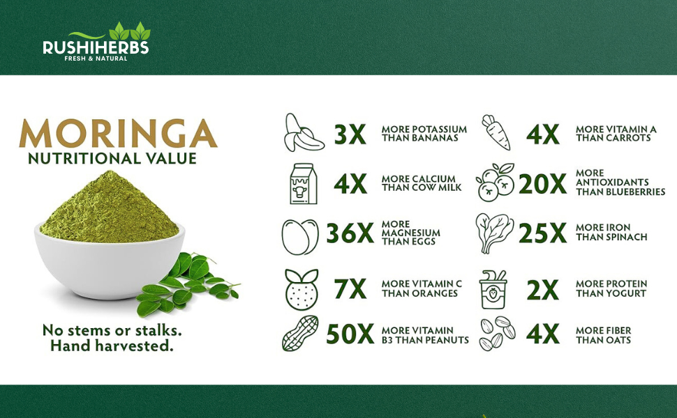 Moringa Capsule