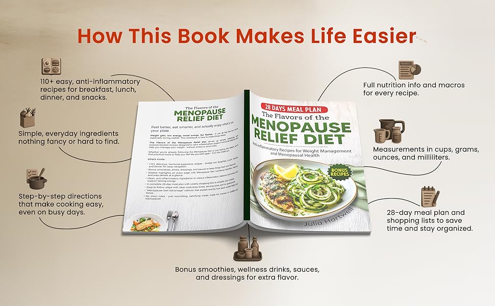 Flavors of menopause and Anti-Inflammatory diet Module 2
