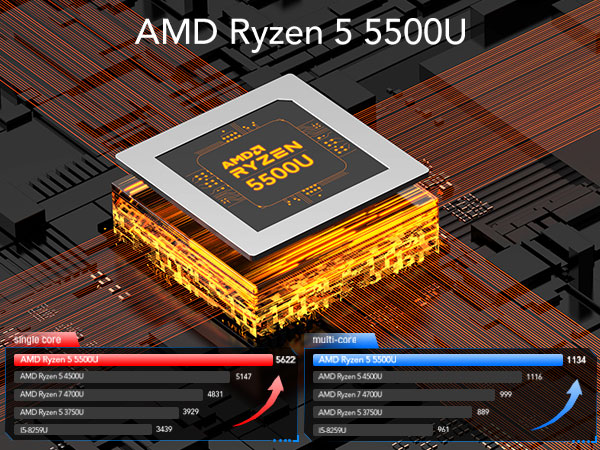 ライトゲーミングPC core i5 RADEONグラボ搭載　小型　 500GB ライトゲーミングPC core i5 RADEONグラボ搭載 小型 500GB