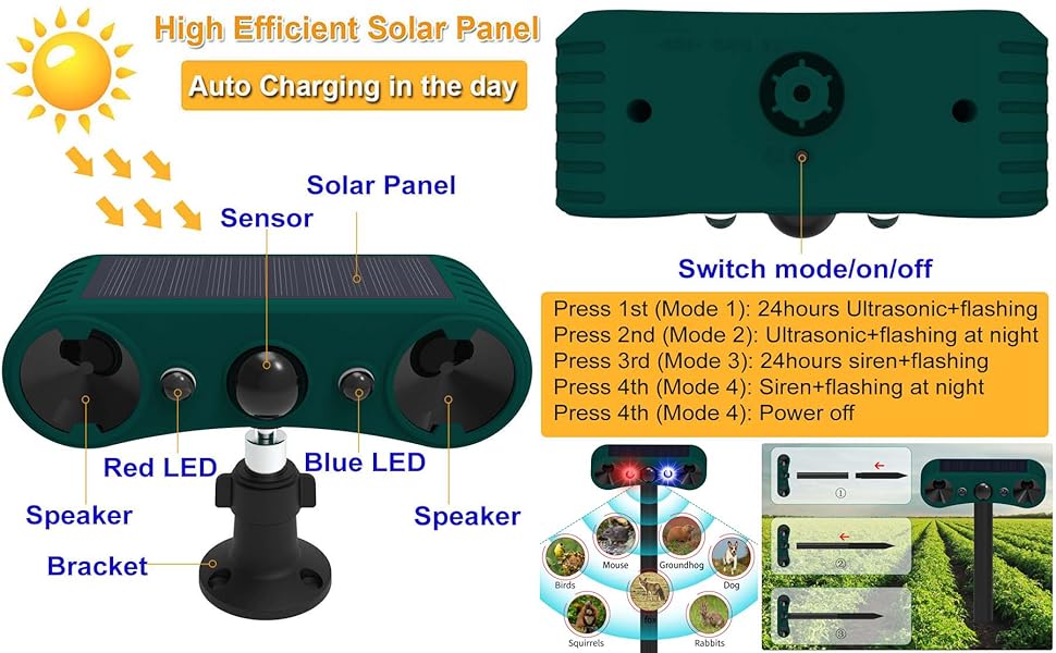 Solar Motion Sensor Alarm 129dB Loud Siren Alarm with Red Blue Flash Strobe Light 911W