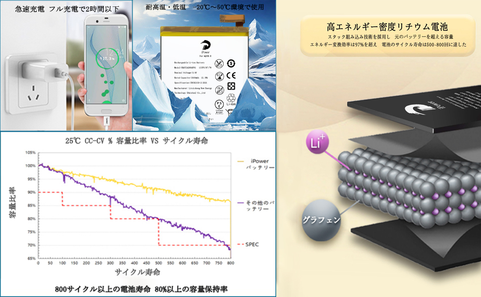 Amazon | iPower for AQUOS R バッテリー交換 第1世代 元の容量