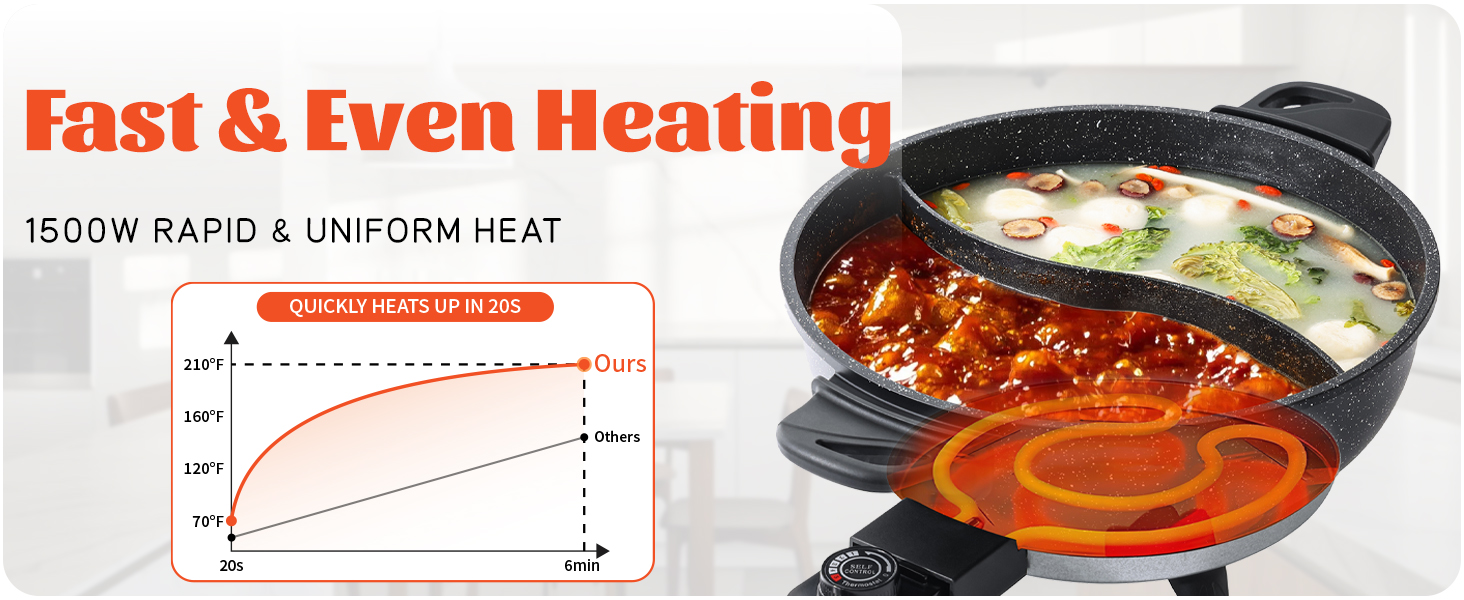 Fast & Even Heating