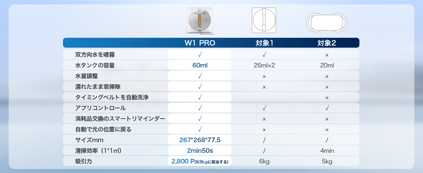 W1 PRO