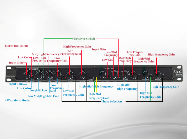 Amazon.com: 234XL Crossover, 110V 4 Way Mono Crossover Peripherals