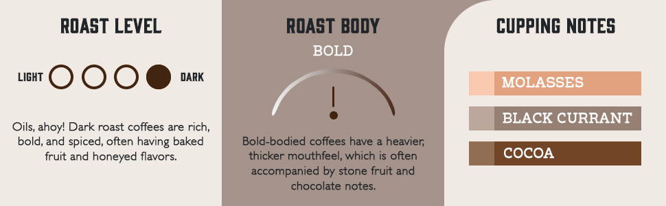 Organic FRC Dark Decaf profile