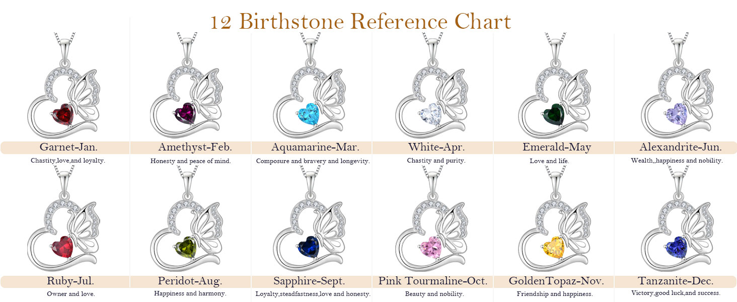 birthstone