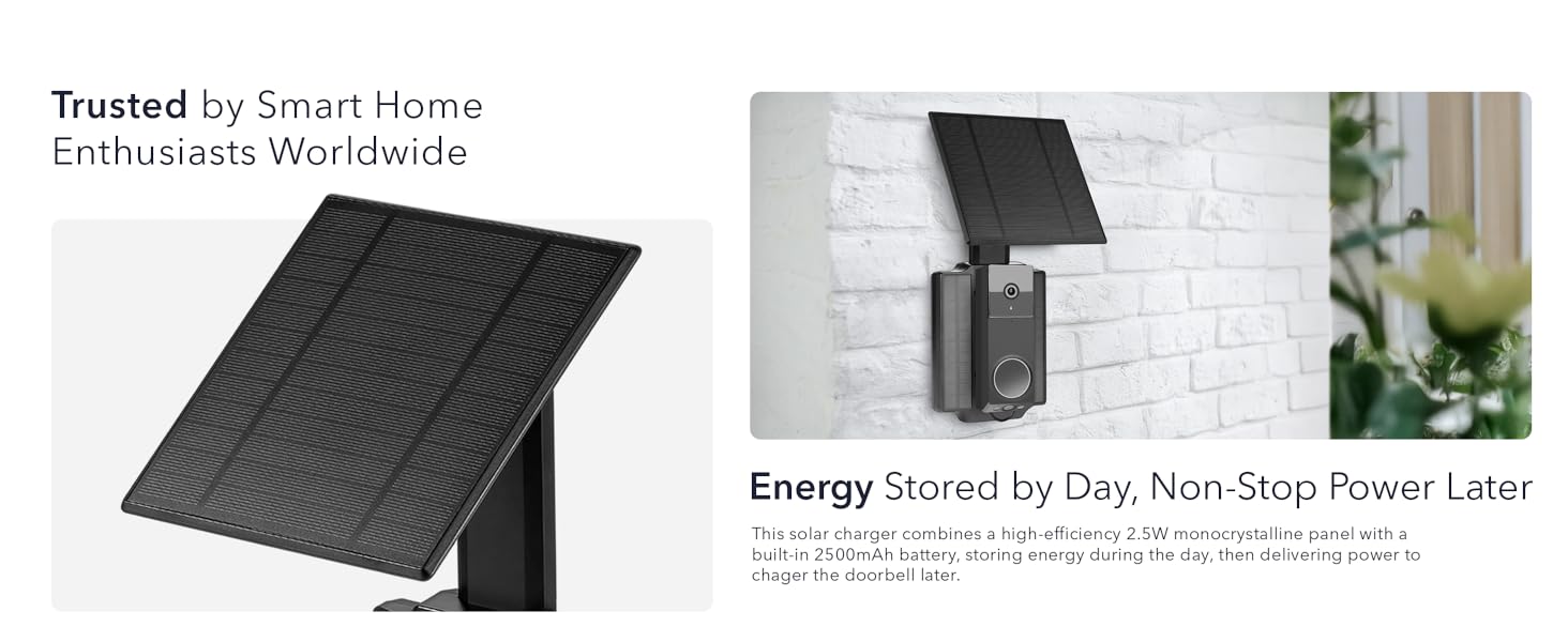 Trusted by Smart Home Owners Worldwide 24/7 Power – Even When the Sun is Not Shining