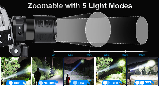 Led headlamp