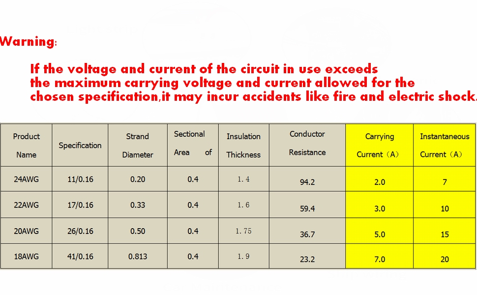 pvc wire