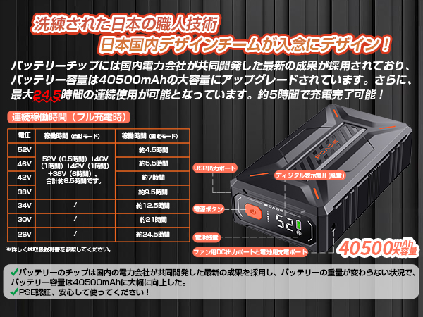 52V 40500mAh大容量バッテリー 最大24時間連続稼働 7段階風量調節 Amazon.co.jp: 【2025年暴風新登場 52V超高出力】 ファン