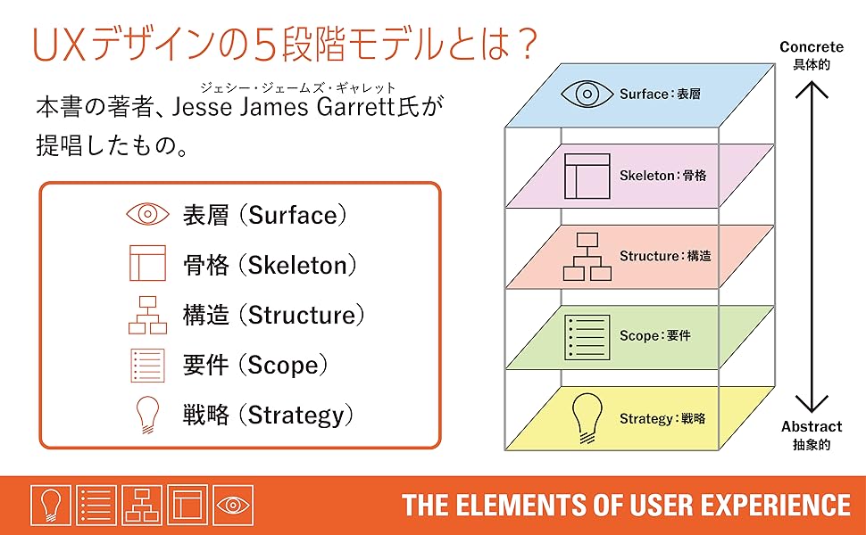 The Elements of User Experience 5段階モデルで考えるUXデザイン Jesse James Garrett