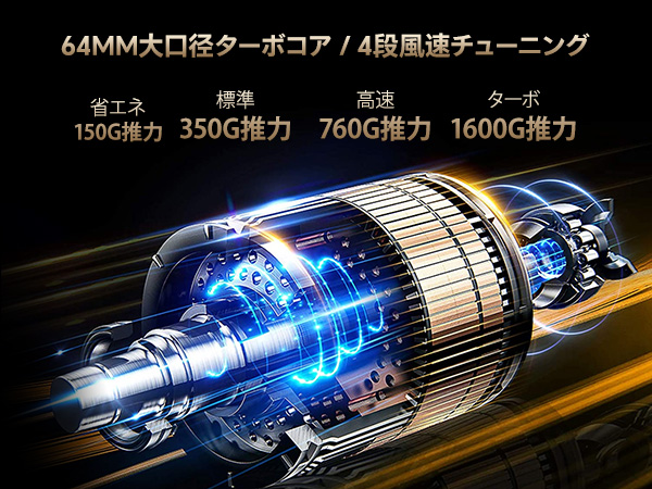 Amazon.co.jp: Turbozap ブロワー 洗車 60m/s大風速 最強