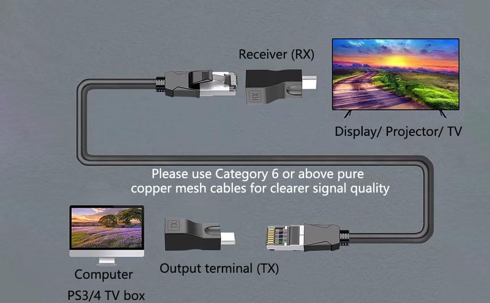 AHDMI Extender Transmitter and Receiver Network RJ45 Over Cat6 1080p