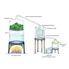 Distillation