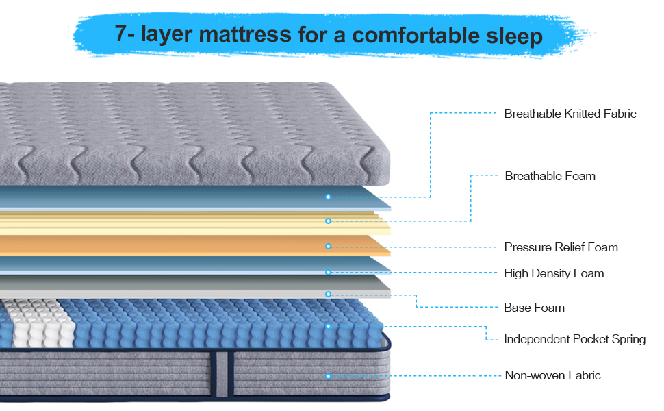 Ej.Victor Small Double Mattress Memory Foam Hybrid Mattress with