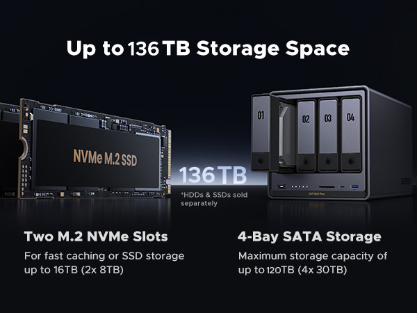 Amazon.com: UGREEN NASync DXP4800 Plus 4-Bay Desktop NAS