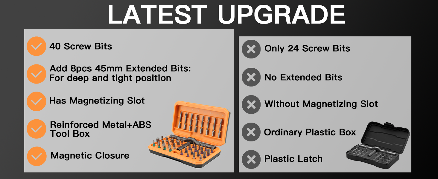 Screwdriver bit sets comparison. Upgraded features shown on left: 40 drill bits, extended drill bits, magnetized slot, reinforced box, magnetic closure. The right side shows basic settings with fewer features.