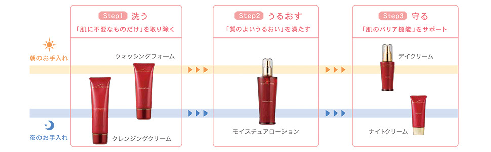 SONOKO ナイトクリームクリーム 40g Amazon | SONOKO [創業50周年 鈴木その子] 荘 ナイトクリーム