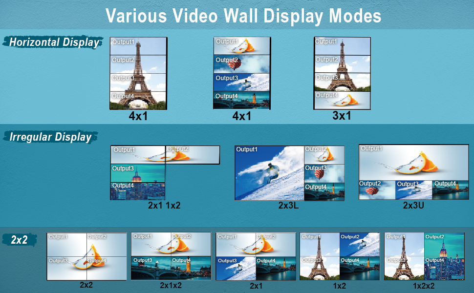 JTech Digital 4k 2X2 Video Wall Controller Multiviewer