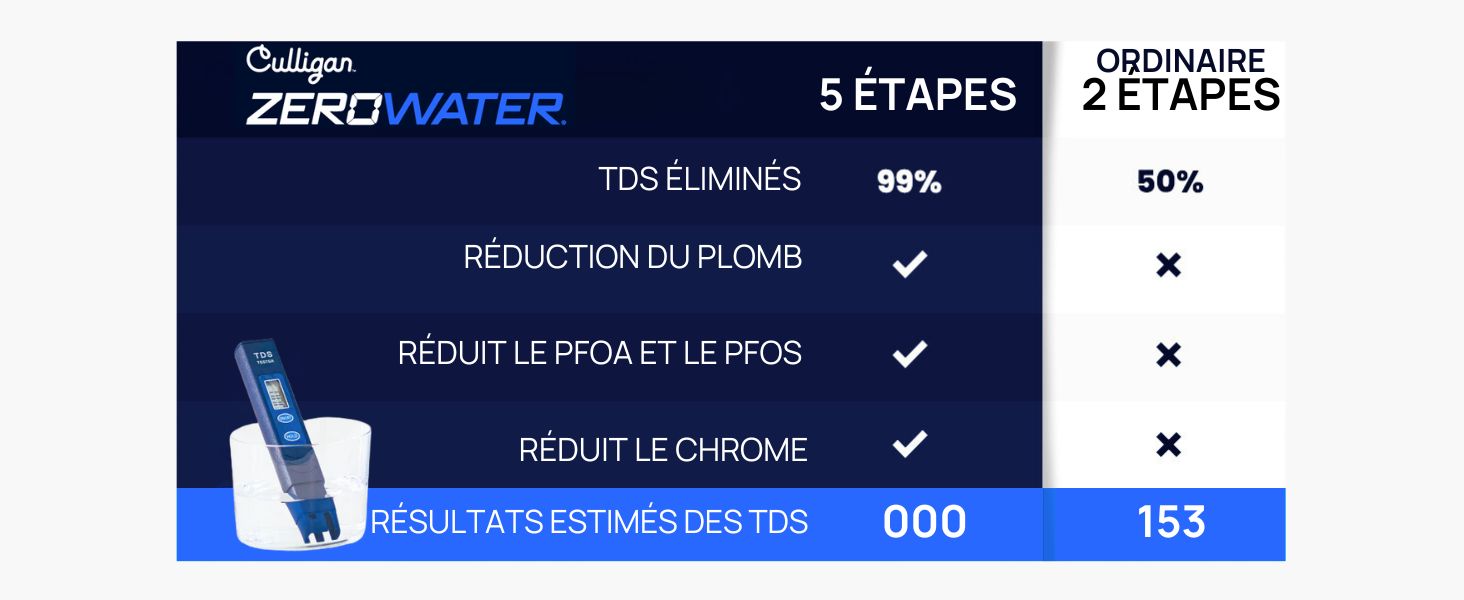 filter limescale chromium water filtration pitcher jug dispenser alkaline chromium pfoa pfos lead