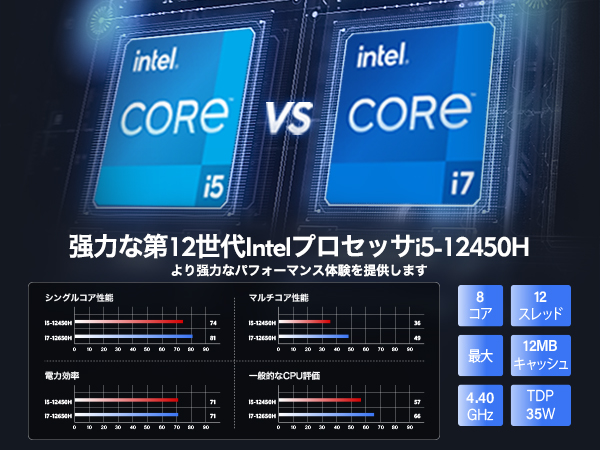 Amazon.co.jp: GEEKOM Mini IT12 ミニ PC 、第 12 世代 i5